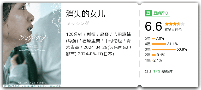 消失的女儿[2024][剧情悬疑日本][6.7分]-电影资源论坛-交流广场-优选资源网_1